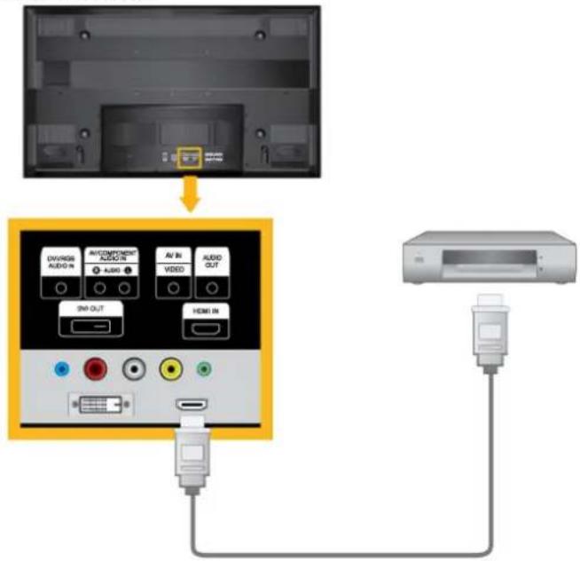 SAMSUNG SyncMaster P63FP-2 - Anschließen mit einem HDMI-Kabel - 1