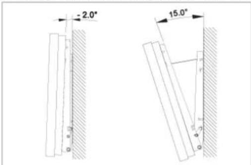 SAMSUNG SyncMaster P63FP-2 - Anpassen des Wandhalterungswinkels - 1