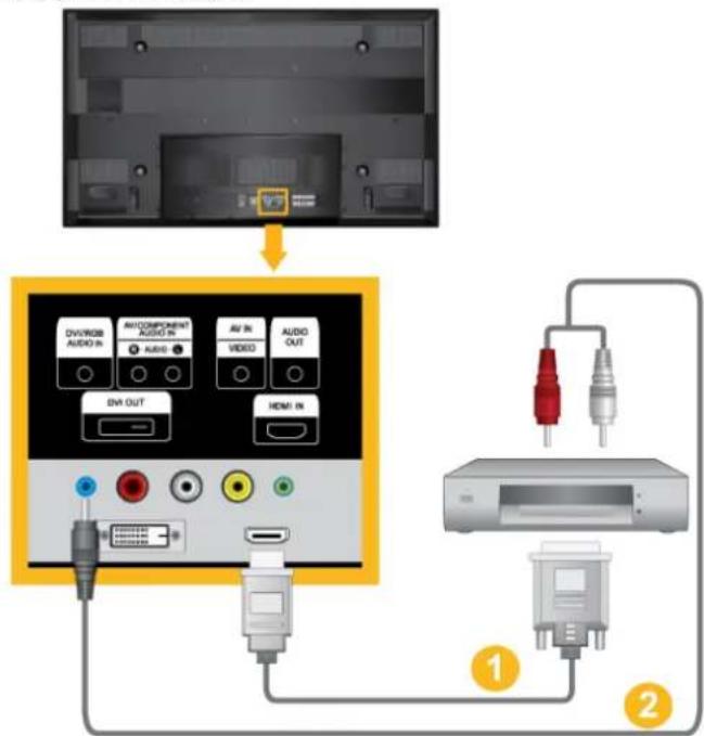 SAMSUNG SyncMaster P63FP-2 - Anschließen mit einem DVI/HDMI-Kabel - 1