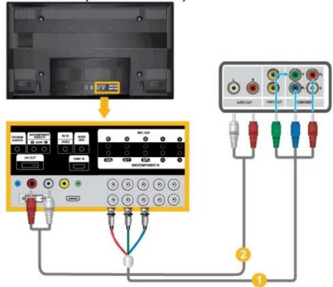 SAMSUNG SyncMaster P63FP-2 - Anschließen eines DTV-Receivers (Kabel/Satellit) - 1