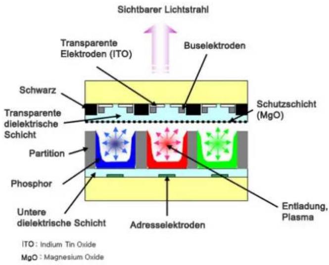 SAMSUNG SyncMaster P63FP-2 - PRODUKTINFORMATIONEN (Keine Bildkonservierungsgefahr) - 1