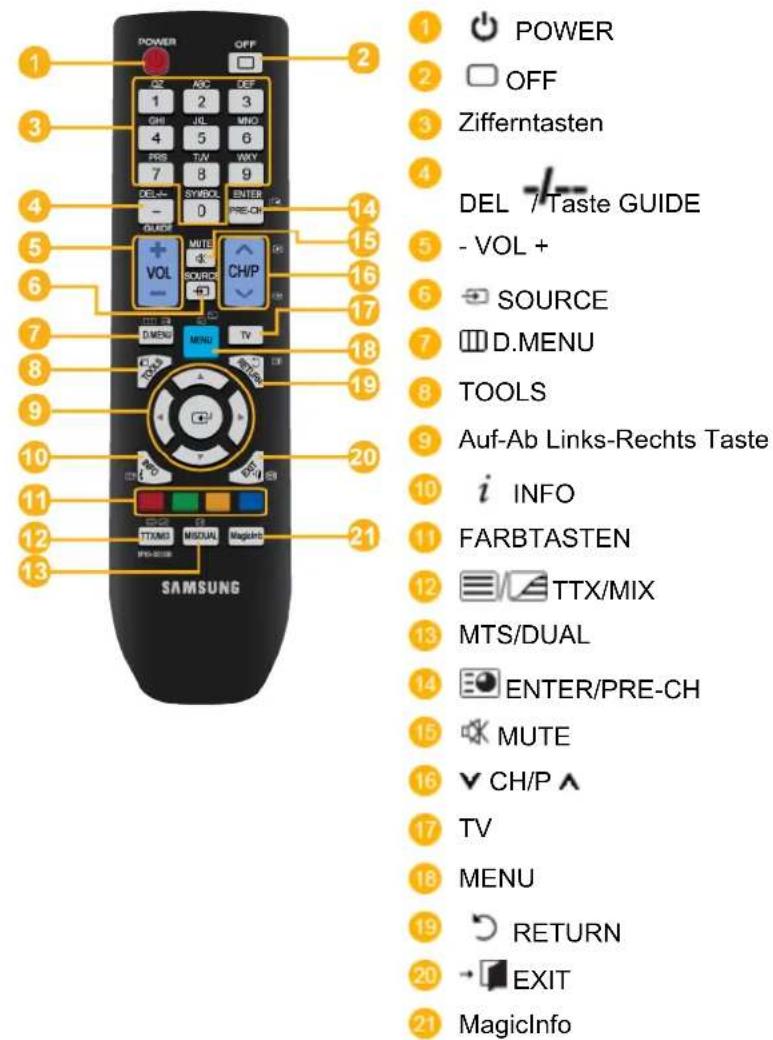 SAMSUNG SyncMaster P63FP-2 - Hinweis - 1