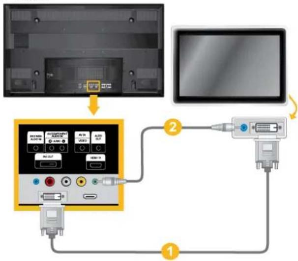 SAMSUNG SyncMaster P63FP-2 - Anschließen mit einem DVI-Kabel - 1