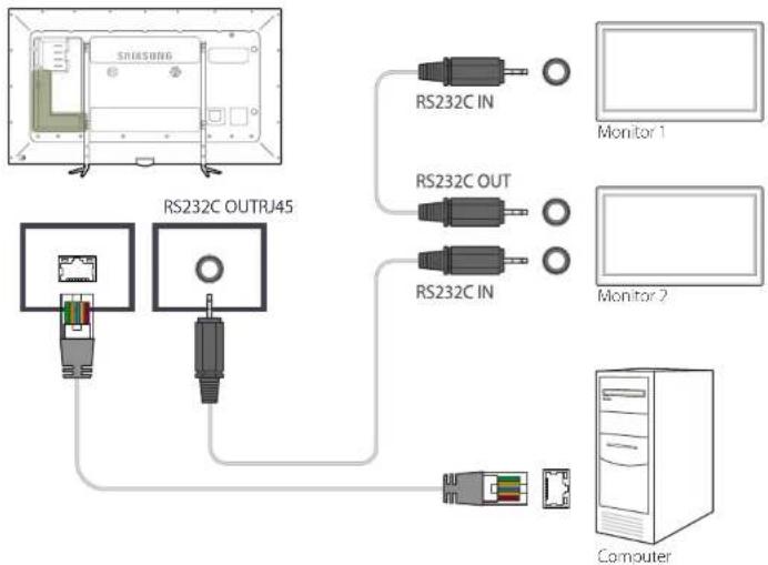 SAMSUNG SyncMaster ME95C - Verbinden über ein gekreuztes LAN-Kabel - 1