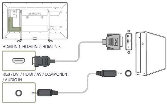 SAMSUNG SyncMaster ME95C - Anschließen mit einem HDMI-DVI-Kabel - 1