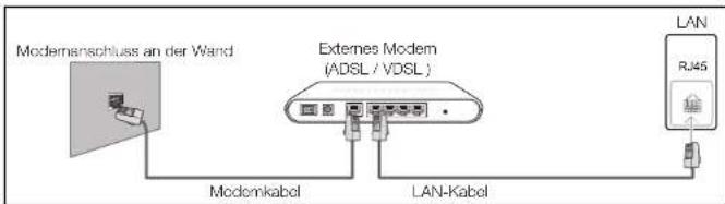 SAMSUNG SyncMaster ME95C - Verbinden mit einem kabelgebundenen Netzwerk (LAN) - 1