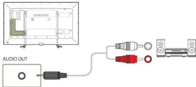 SAMSUNG SyncMaster ME95C - Anschließen an ein Audiosystem - 1