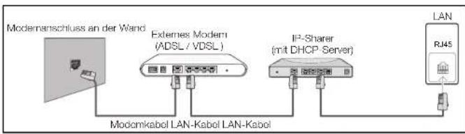 SAMSUNG SyncMaster ME95C - Verbinden mit einem kabelgebundenen Netzwerk (LAN) - 2