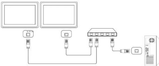SAMSUNG SyncMaster ME95C - Anschluss - 2
