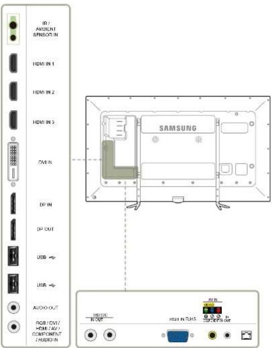 SAMSUNG SyncMaster ME95C - Rückseite - 1