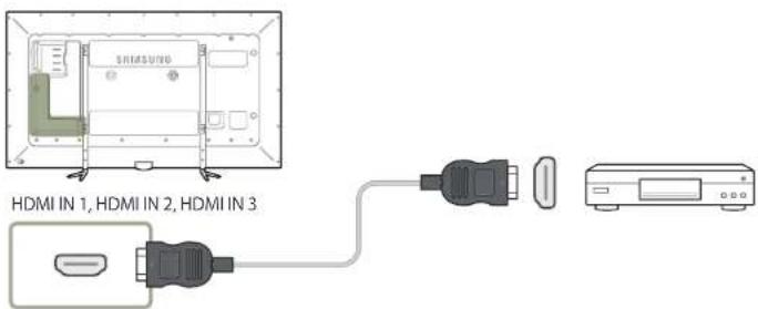 SAMSUNG SyncMaster ME95C - Mit einem HDMI-Kabel oder HDMI-DVI-Kabel (bis zu 1080p) - 1