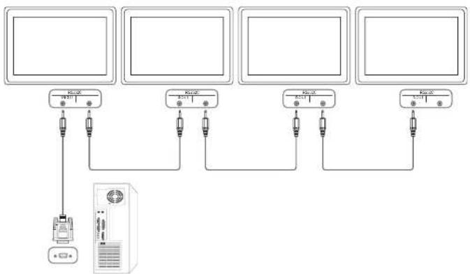 SAMSUNG SyncMaster ME95C - Anschluss - 1