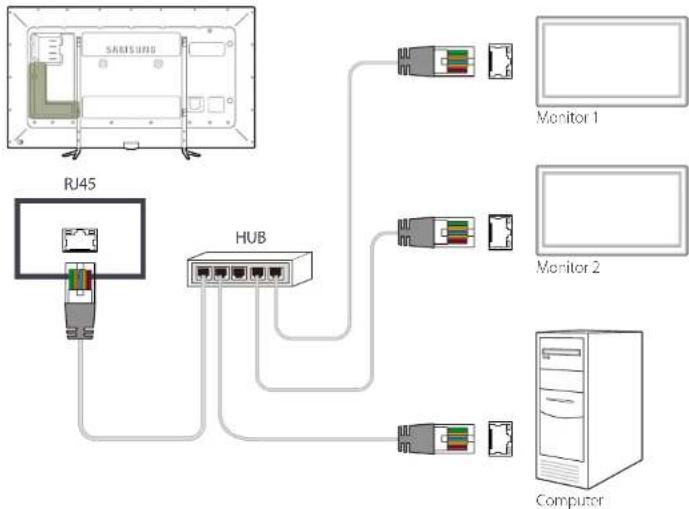SAMSUNG SyncMaster ME95C - Verbinden über ein direktes LAN-Kabel - 1