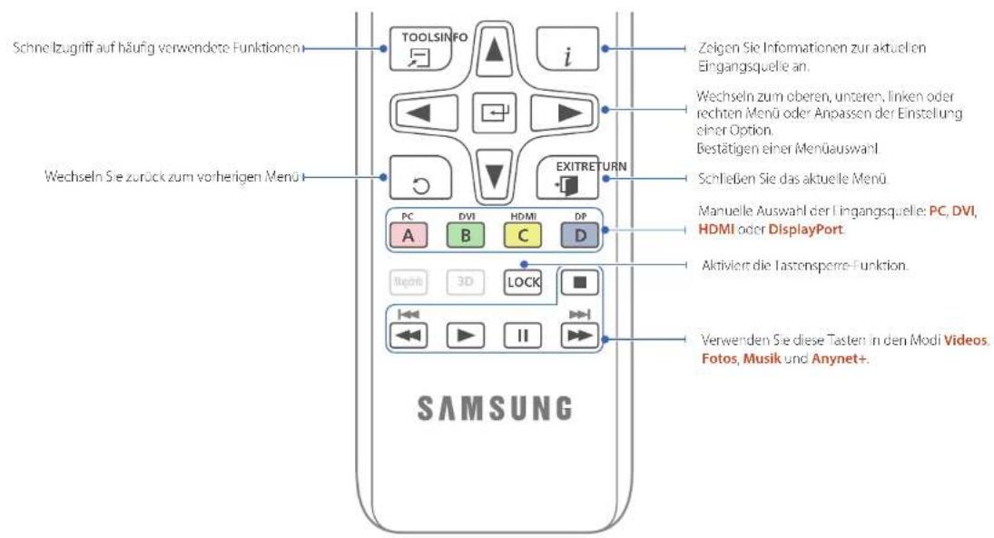 SAMSUNG SyncMaster ME95C - Fernbedienung - 3