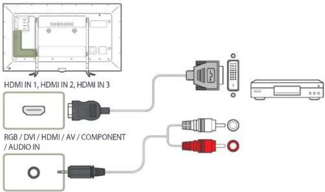 SAMSUNG SyncMaster ME95C - Anschließen mit einem HDMI-DVI-Kabel - 1