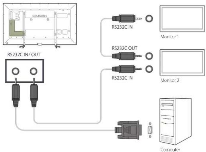 SAMSUNG SyncMaster ME95C - Verwenden von MDC über RS-232C (Standard zur seriellen Datenübertragung) - 1