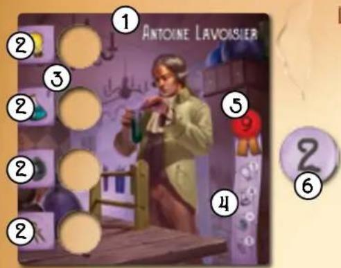 Bombyx Legendary Inventors - OBJECT OF THE GAME - 1