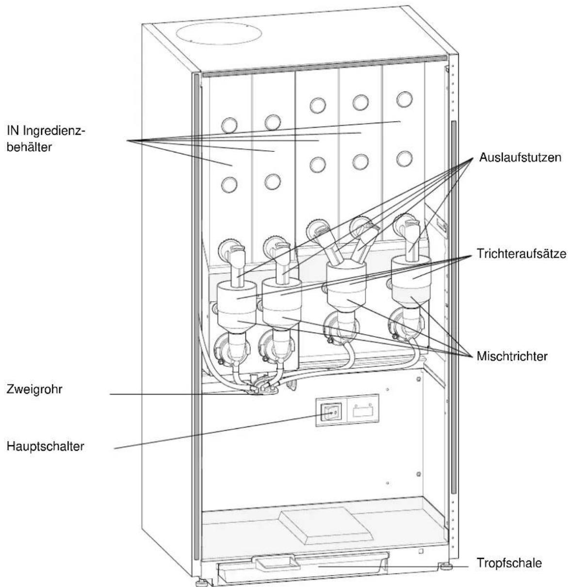 Wittenborg IN 5100 - Innenansicht des automaten - 2