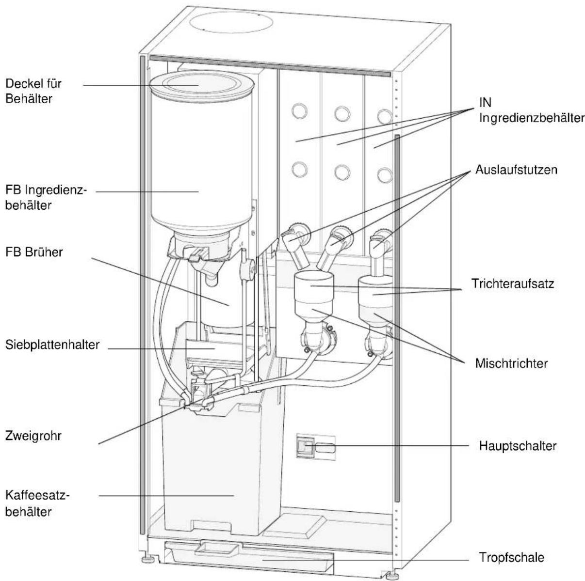 Wittenborg FB 5100 - Innenansicht des automaten - 1