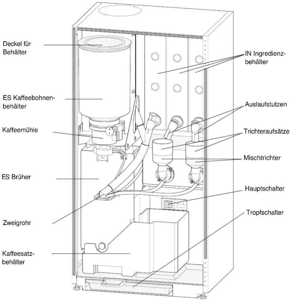 Wittenborg ES 5100 - Innenansicht des automaten - 3