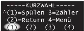Wittenborg ES 7100 - Kurzwahl - 1