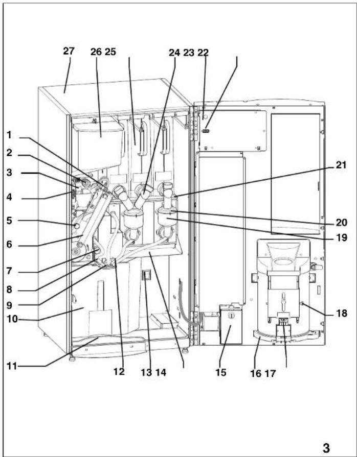 Wittenborg ES 7100 - Bedientafel (Abb. 2): - 2