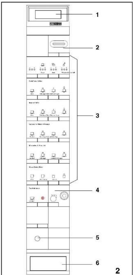 Wittenborg ES 7100 - Bedientafel (Abb. 2): - 1