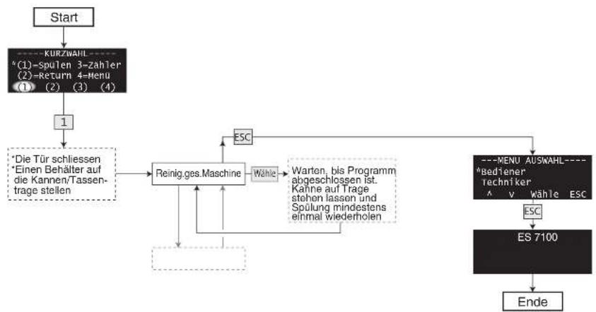 Wittenborg ES 7100 - Einbau gereinigter Teile - 2