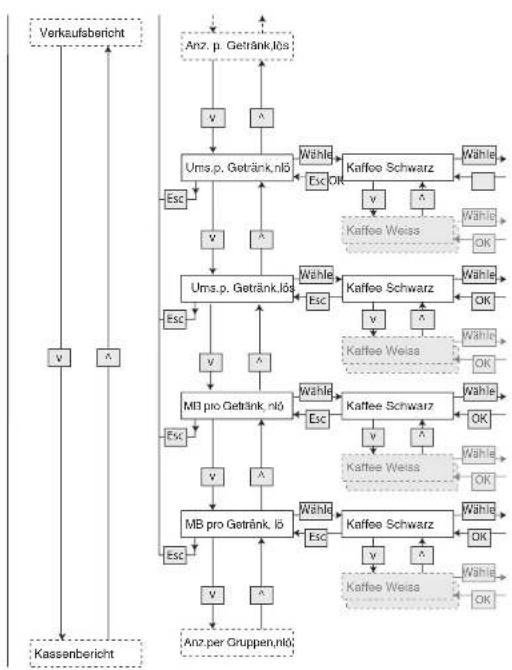 Wittenborg ES 7100 - Zusätzliche Pflege - 1