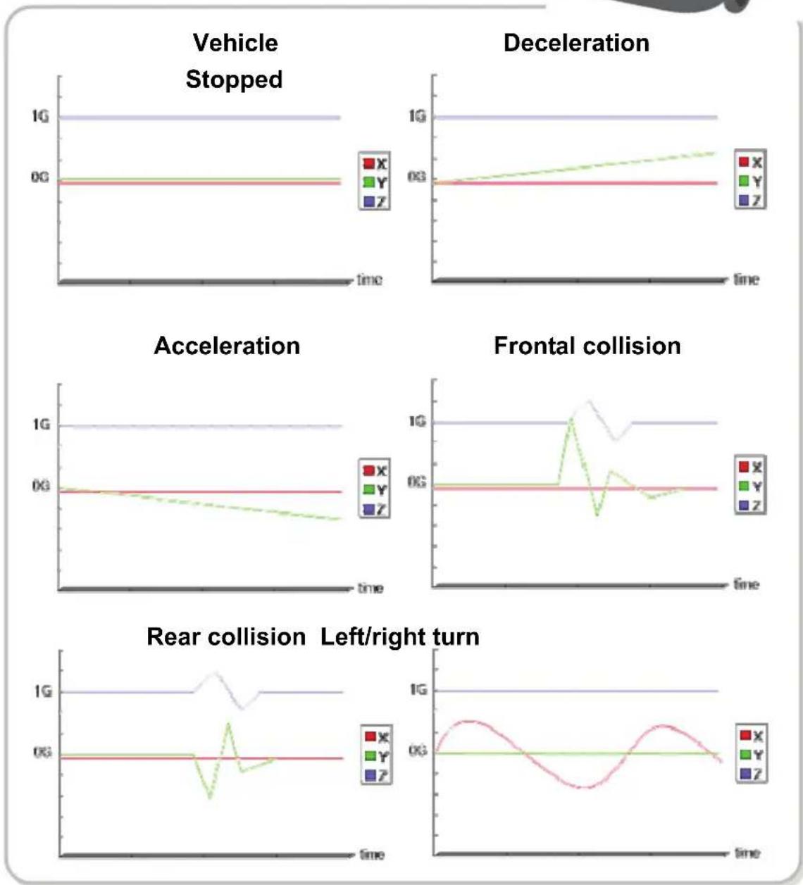 Roadhawk RH-2 - Analyzing G-SENSOR data - 2