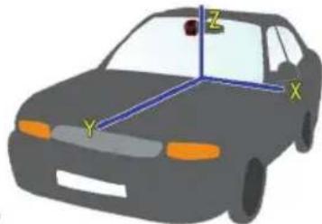 Roadhawk RH-2 - Analyzing G-SENSOR data - 1