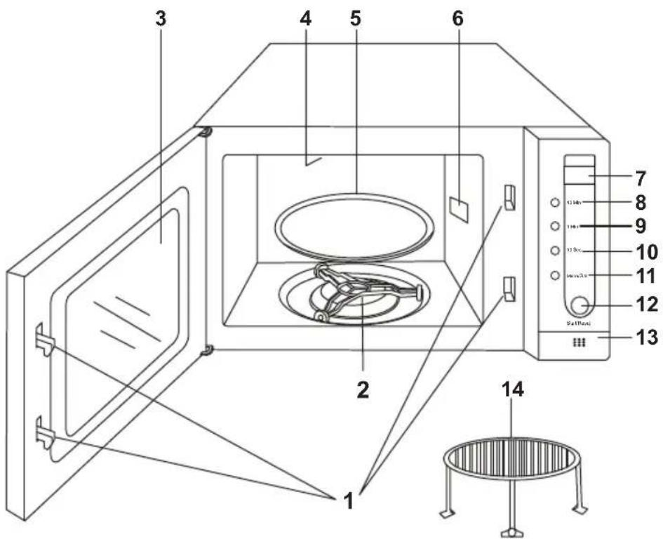 Labeled diagram of a microwave oven with numbered parts and a 14-pin grater nearby