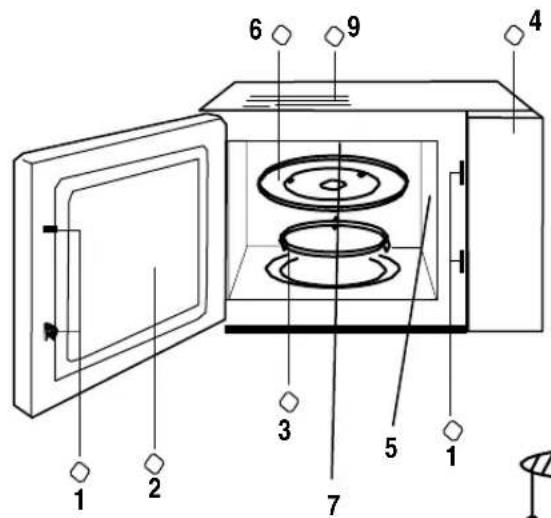 Home Electric MWG4002E - PART NAMES - 1