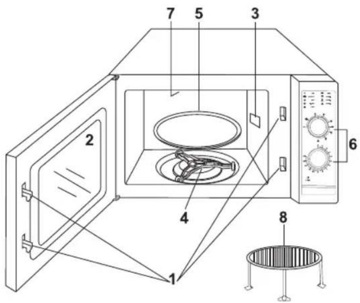 Home Electric MWG3002W - FUNCTION, CONSTRUCTION - 1
