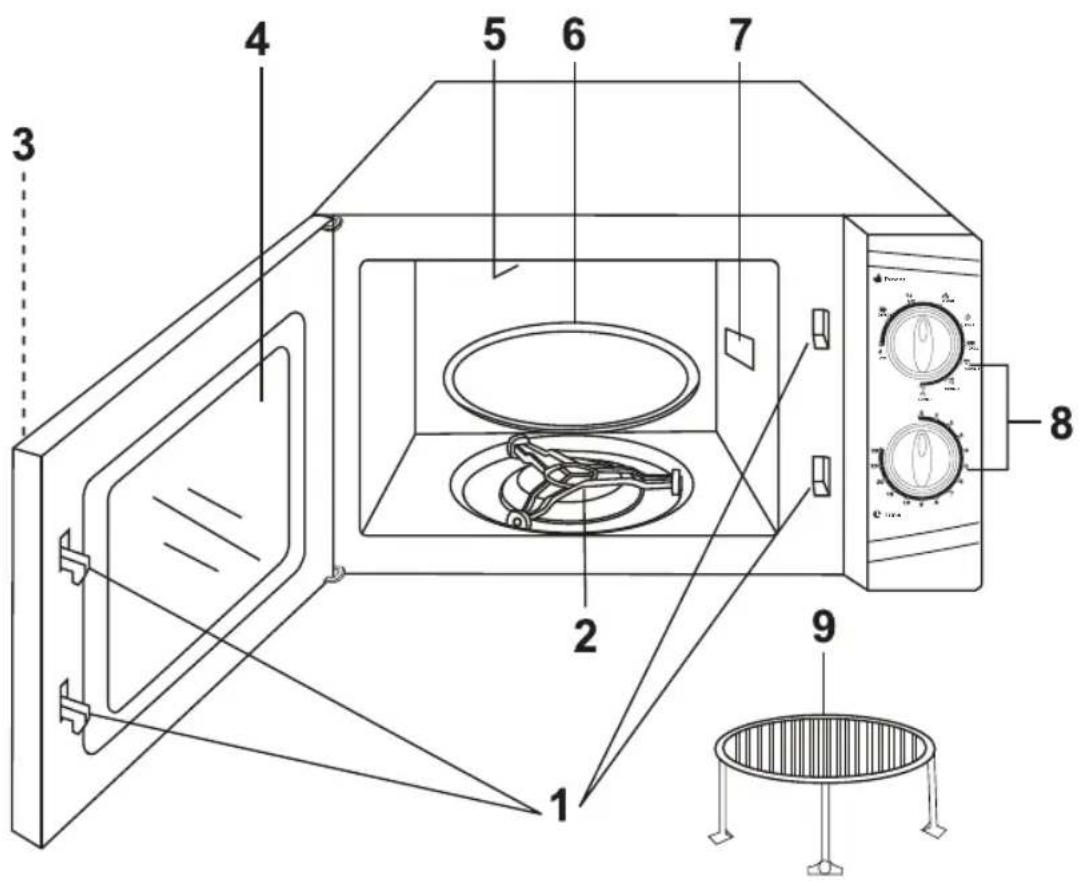 Home Electric MWG4002S - FUNCTION DESCRIPTION, CONSTRUCTION - 1