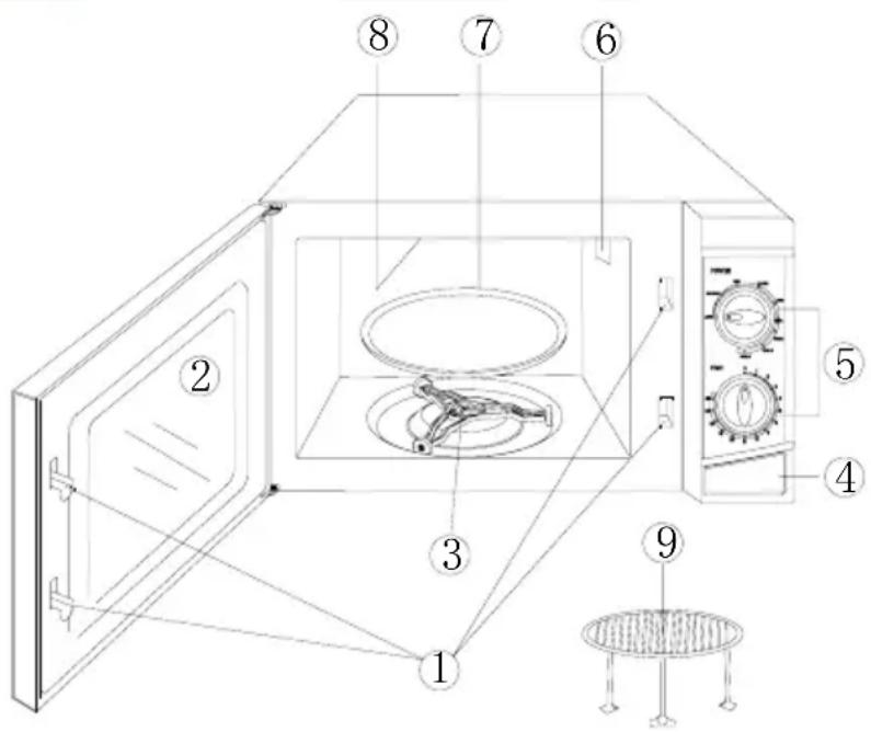 Technical diagram of a microwave oven with numbered components and labeled parts