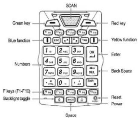 M3 Mobile UL10 - Key customization - 1