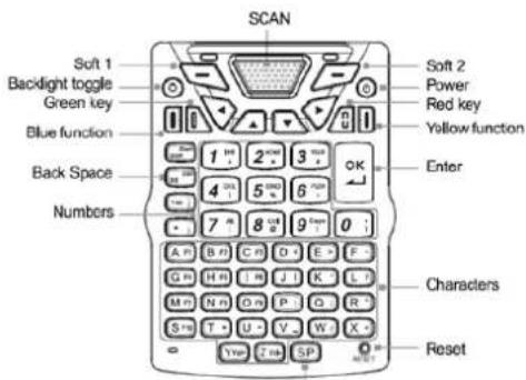 M3 Mobile UL10 - Key customization - 2