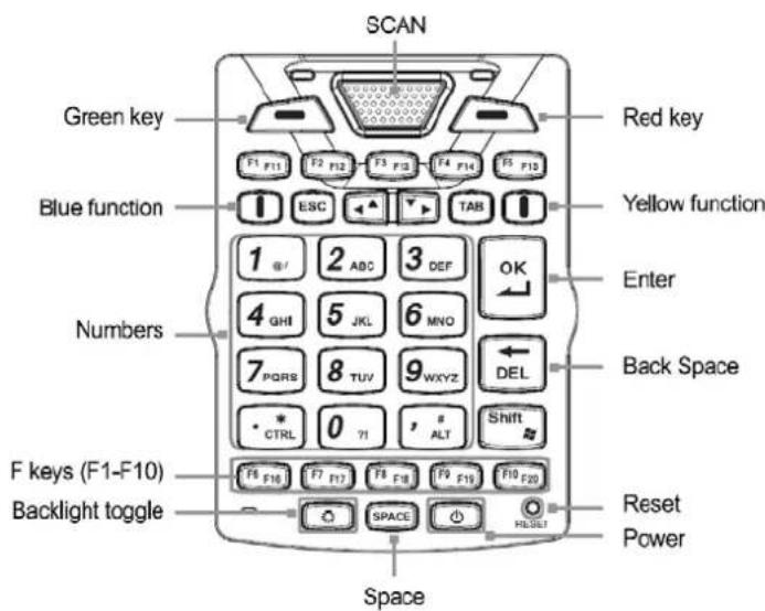 M3 Mobile UL10 - Buttons - 1