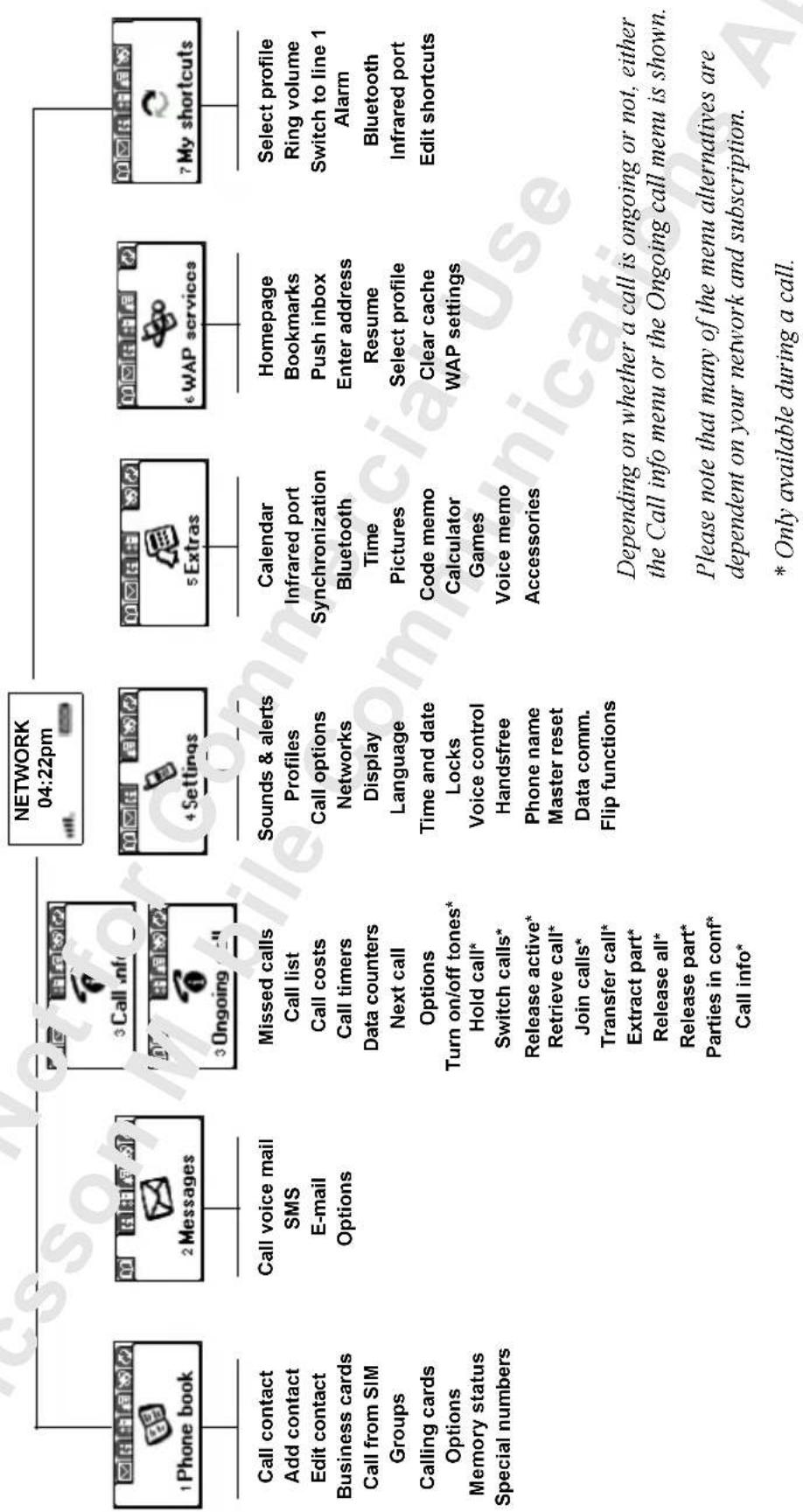 ERICSSON T39 - To select your favourite settings for My shortcuts - 1