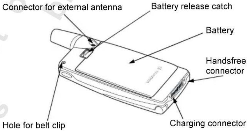 Connector for external antenna Battery release catch Battery Handsfree connector Charging connector Hole for belt clip