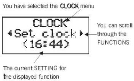 You have selected the CLOCK menu CLOCK Set clock (16:44) You can scroll through the FUNCTIONS The current SETTING for the displayed function