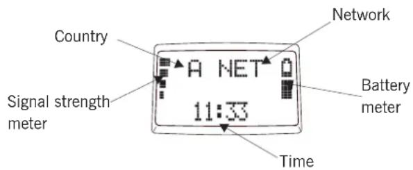 Country Signal strength meter A NET 11:33 Network Battery meter Time