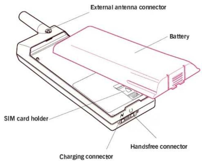 External antenna connector Battery SIM card holder Charging connector Handsfree connector