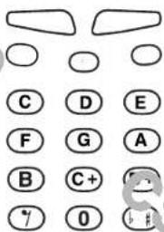 Cropped image showing a grid of labeled circular icons with letters A through I, likely part of a numbered list or interface.