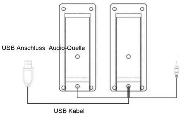 IdeenWelt 2.0 Speaker USB - Anschluß - 1
