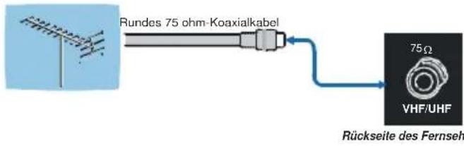 TechLine TL-32LC707 - Antennenanschluss - 1