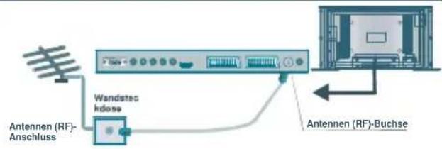 TechLine TL-32LC707 - AnschließenvonZusatzgeräten - 1