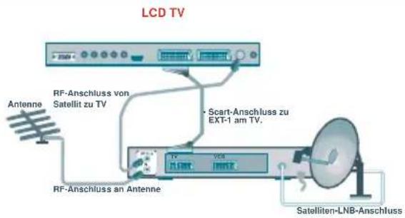 TechLine TL-32LC707 - AnschließenvonZusatzgeräten - 5