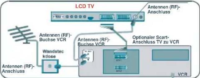 TechLine TL-32LC707 - AnschließenvonZusatzgeräten - 4